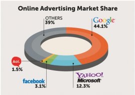 Online Advertising Marketing