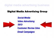 Types of digital media