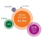 2014-uk-advertising-spend
