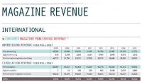 2014-01-12-CONSUMERMAGAZINEPUBLISHINGREVENUEcourtesyFIPP.jpg