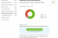 Advertise on Google AdWords Performance Grader Impression Share