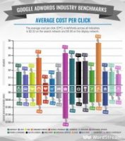 average CPC in adwords