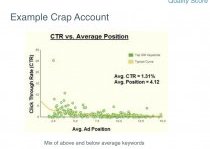 ctr vs average position