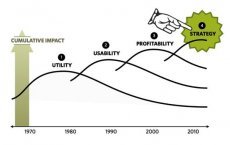 digital marketing strategy