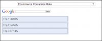 ecommerce conversion rates in google analytics