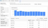 Google AdWords keyword planner