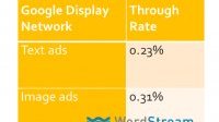 Google Display Network tips text vs image ads