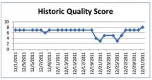 Historic Quality Score Graph