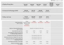 IAB Guidelines