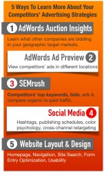 Infographic 5 Ways To Learn More About Your Competitors Strategies