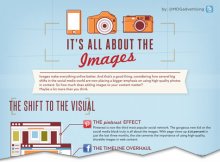 It's all about images [Infographic]