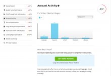 Pay Per Click Campaign AdWords Performance Grader Account Activity Summary