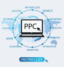 Pay Per Click Marketing