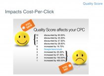 quality score affects your cpc