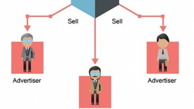 Ad publishers