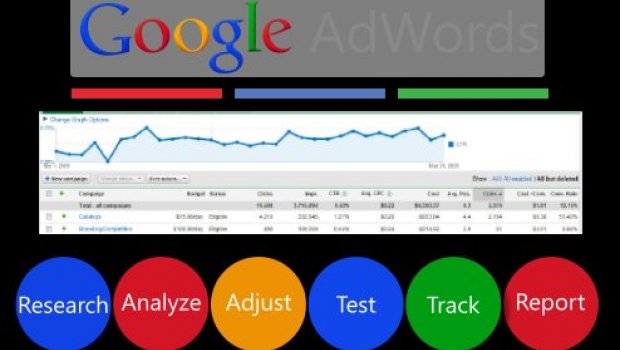 AdWords Management Services