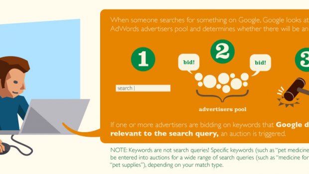 AdWords on Google