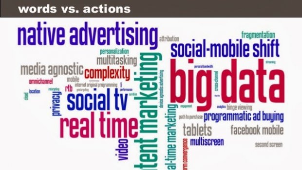 Digital advertising Cost