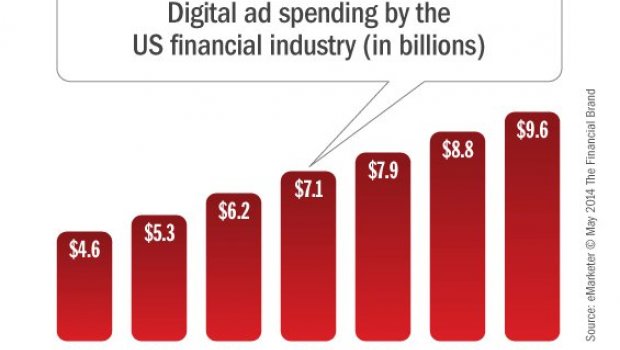 Digital advertising industry