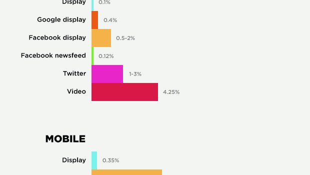 Digital advertising Rates