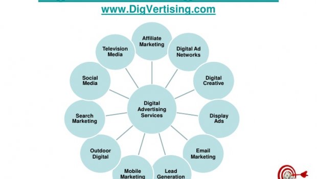 Digital advertising Services
