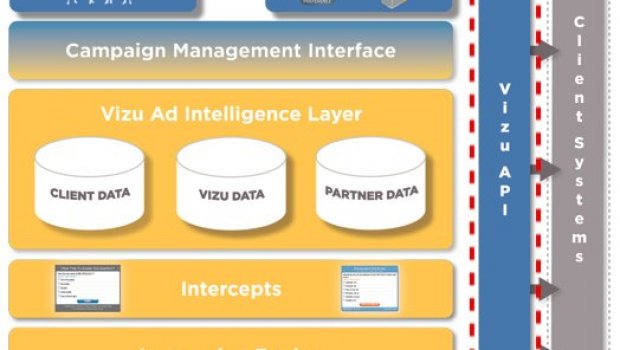 Digital advertising Tools