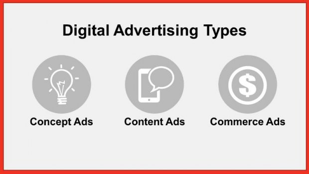 Digital advertising Types