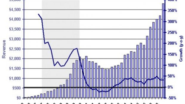 First Internet Advertising