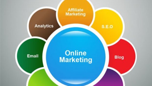 Forms of online Marketing