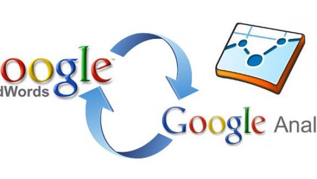 Google AdWords Analytics