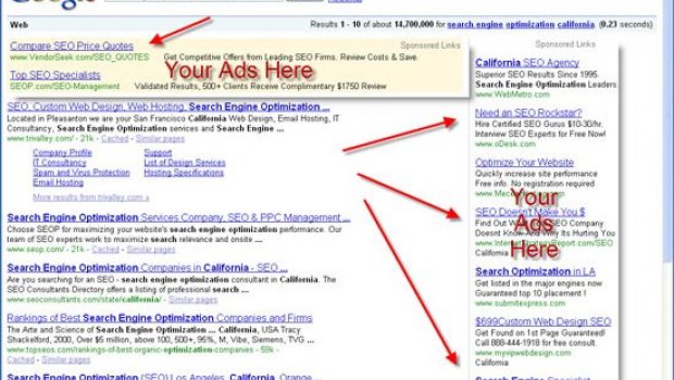 Google Adwords (PPC)