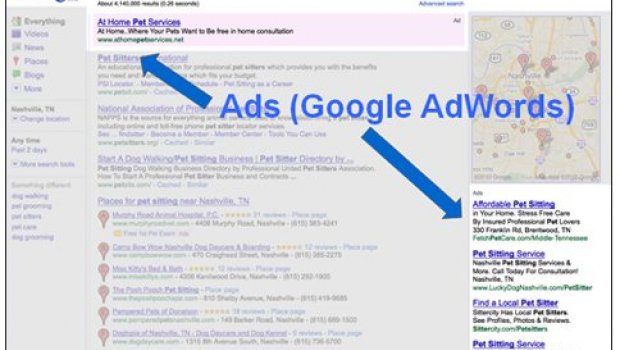 Google search AdWords