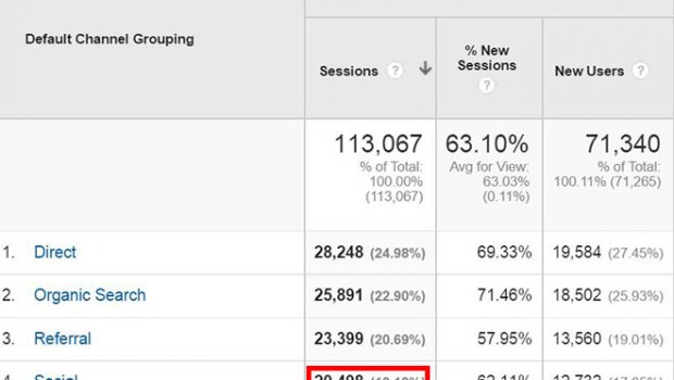 How to Advertise blog for Free?