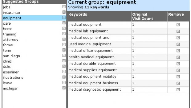 How to Use Google AdWords?