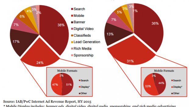 IAB Internet Advertising Revenue Report