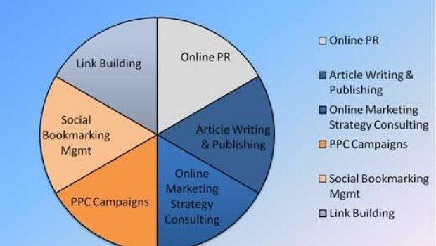 Internet marketing Models