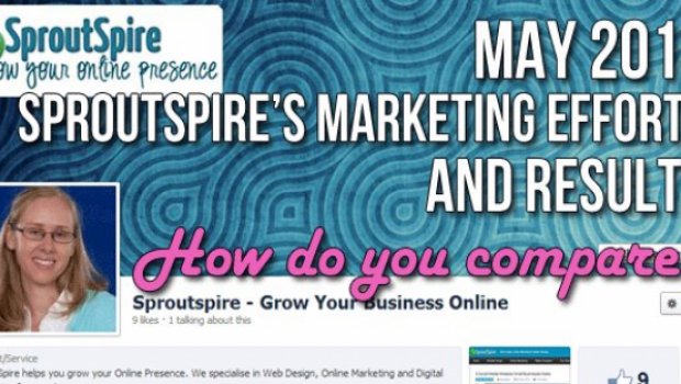 Marketing my website