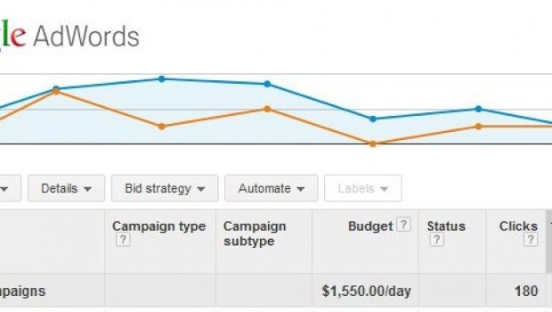 PPC AdWords Management