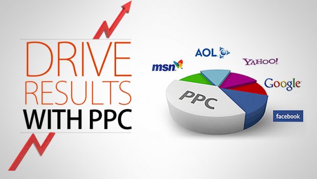 PPC Results