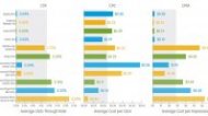 Social media advertising Facebook ad performance statistics