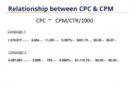 CPM and CPC
