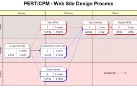 CPM Web