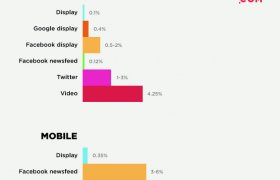 Digital advertising Rates