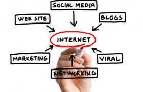 Forms of online advertising