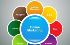 Forms of online Marketing