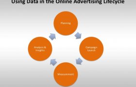 Online ad campaigns