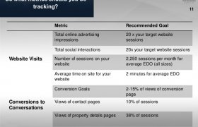 Online advertising Impressions