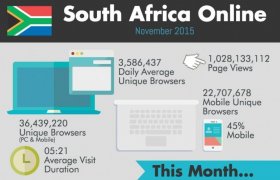 Online advertising South Africa