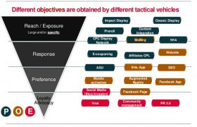Online and Offline advertising