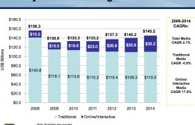 Online Local advertising